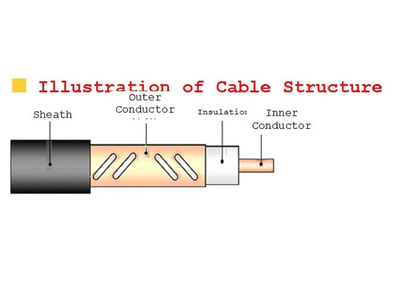 9.00mm Leaky Cables 5G Mobile Communication PE Insulation Radiating Coax Cable